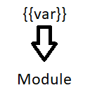 Templated module generator